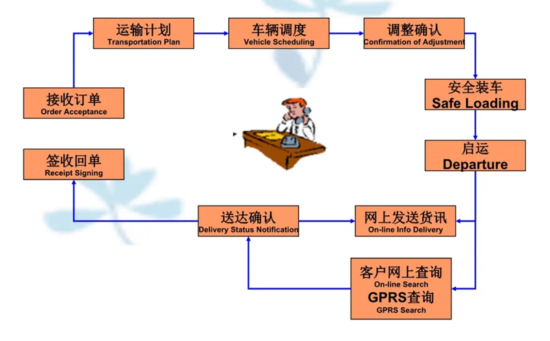 吴江震泽直达秀洲物流公司,震泽到秀洲物流专线